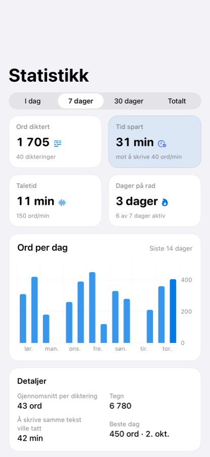Statistikksiden på iPhone med ord per dag