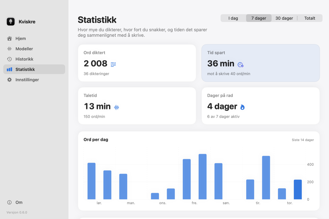 Kviskre på Mac: statistikksiden med ord diktert, tid spart, taletid, dager på rad og ord per dag